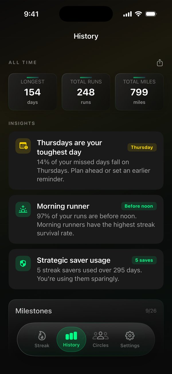 Streak Runner — Consistency Insights